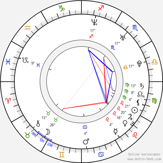 Jian Tong birth chart, biography, wikipedia 2024, 2025
