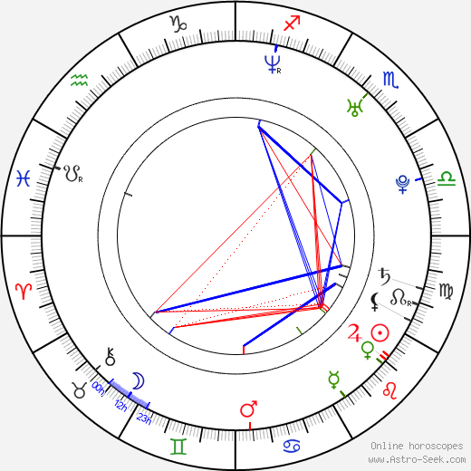 Jian Tong birth chart, Jian Tong astro natal horoscope, astrology