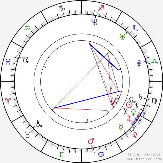 Jiří Klika birth chart, Jiří Klika astro natal horoscope, astrology