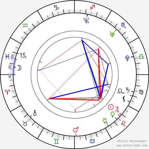 Joanna Garcia Swisher birth chart, Joanna Garcia Swisher astro natal horoscope, astrology