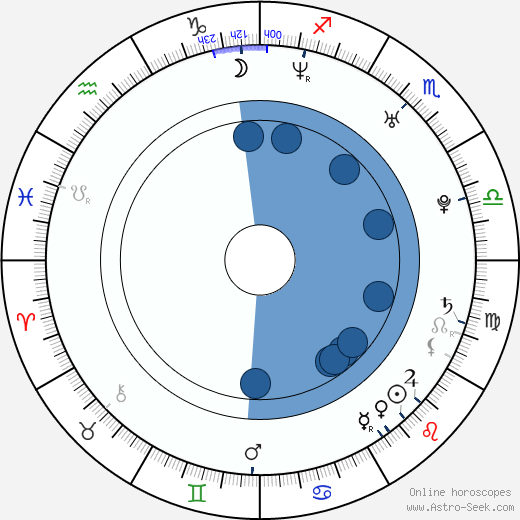 José Fidalgo horoscope, astrology, sign, zodiac, date of birth, instagram