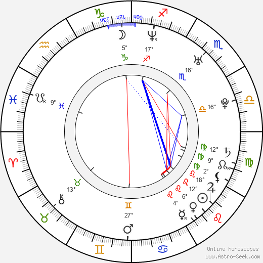 José Fidalgo birth chart, biography, wikipedia 2024, 2025