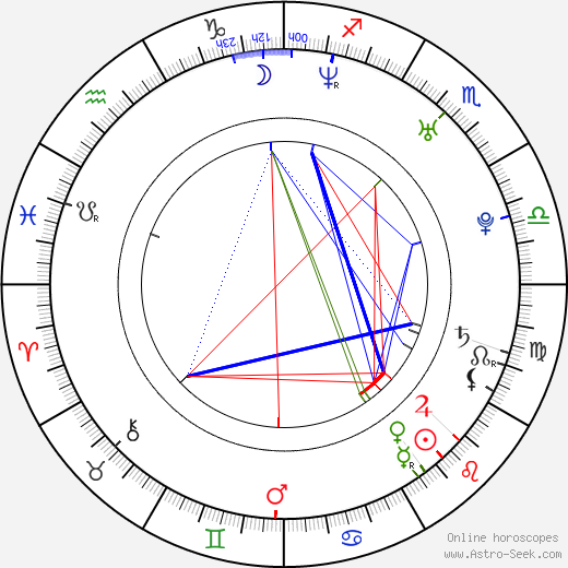 José Fidalgo birth chart, José Fidalgo astro natal horoscope, astrology