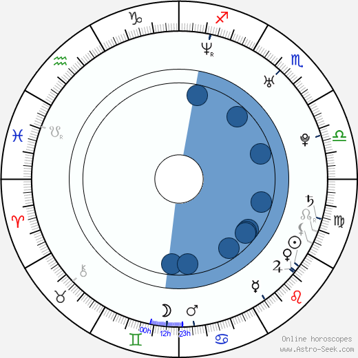 Julien Escudé horoscope, astrology, sign, zodiac, date of birth, instagram