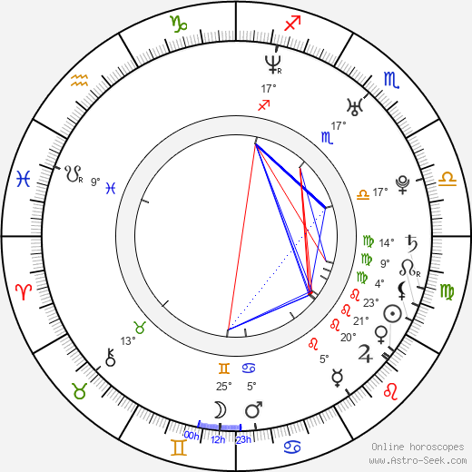 Julien Escudé birth chart, biography, wikipedia 2024, 2025