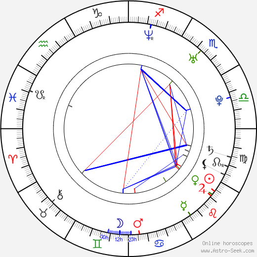 Julien Escudé birth chart, Julien Escudé astro natal horoscope, astrology