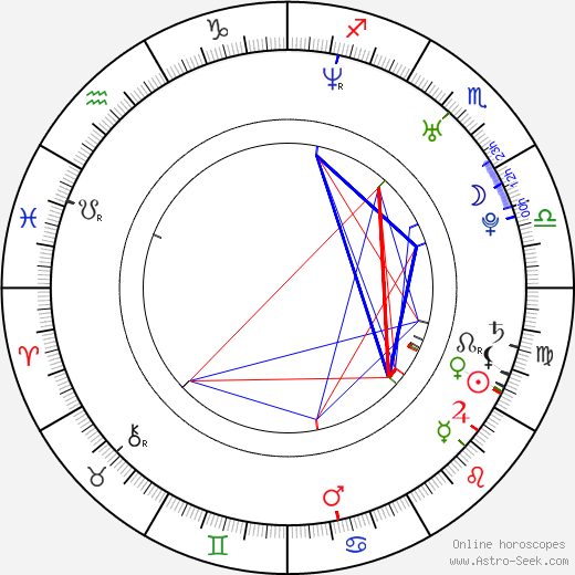 Justine Pasek birth chart, Justine Pasek astro natal horoscope, astrology