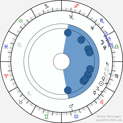 Karel Rachůnek horoscope, astrology, sign, zodiac, date of birth, instagram