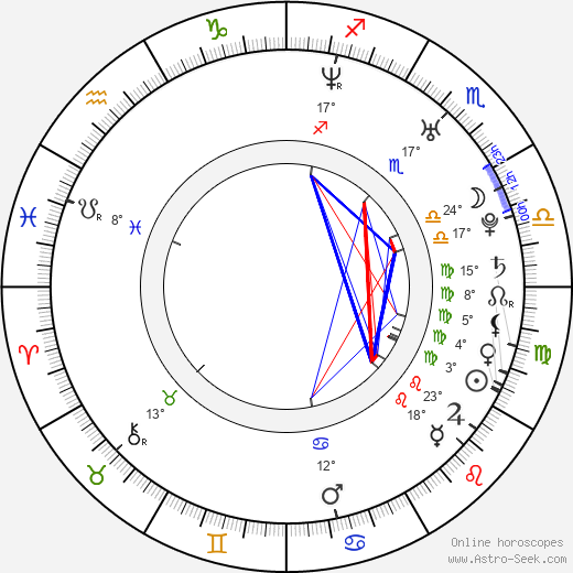 Karel Rachůnek birth chart, biography, wikipedia 2024, 2025