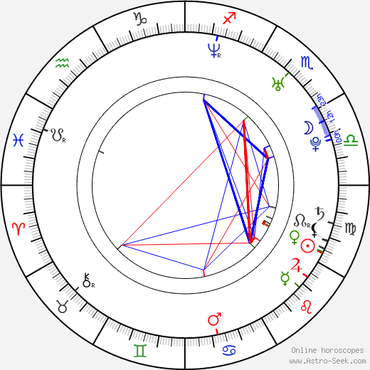 Karel Rachůnek birth chart, Karel Rachůnek astro natal horoscope, astrology