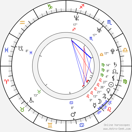 Karol Kuntsel birth chart, biography, wikipedia 2024, 2025