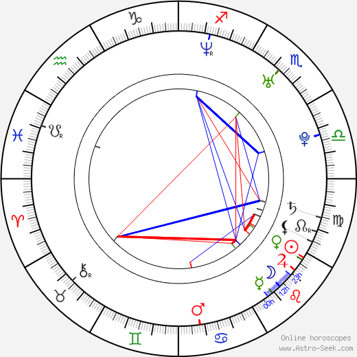 Karol Kuntsel birth chart, Karol Kuntsel astro natal horoscope, astrology