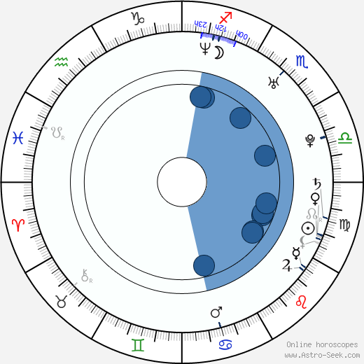 Karoliina Kallio horoscope, astrology, sign, zodiac, date of birth, instagram