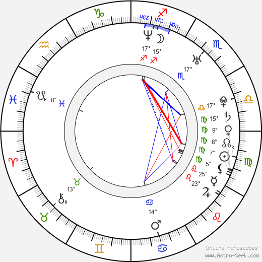 Karoliina Kallio birth chart, biography, wikipedia 2024, 2025