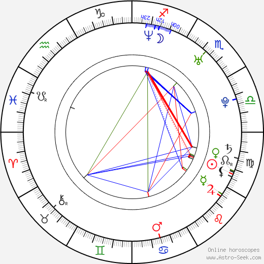 Karoliina Kallio birth chart, Karoliina Kallio astro natal horoscope, astrology