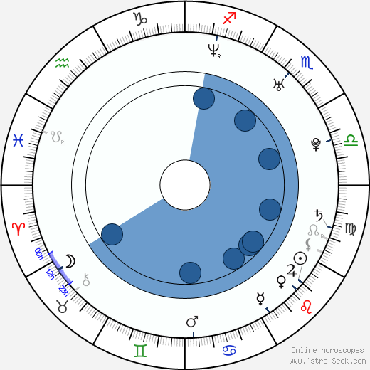 Kasia Smutniak wikipedia, biography, birth chart, instagram Kasia Smutniak wikipedia, horoscope, astrology, instagram