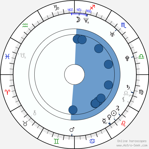 Kavan Reece wikipedia, biography, birth chart, instagram Kavan Reece wikipedia, horoscope, astrology, instagram