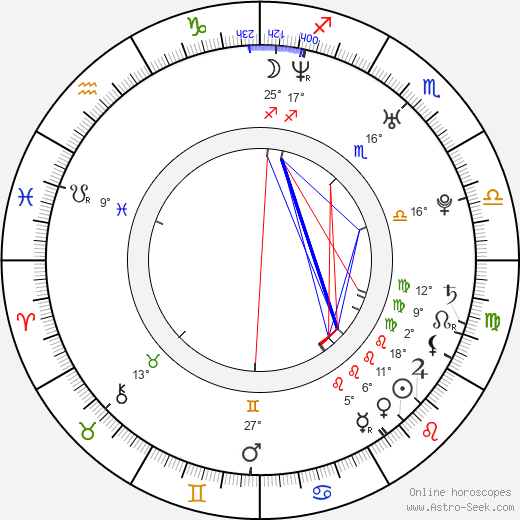 Kavan Reece birth chart, biography, wikipedia 2024, 2025