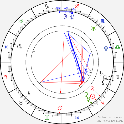 Kavan Reece birth chart, Kavan Reece astro natal horoscope, astrology