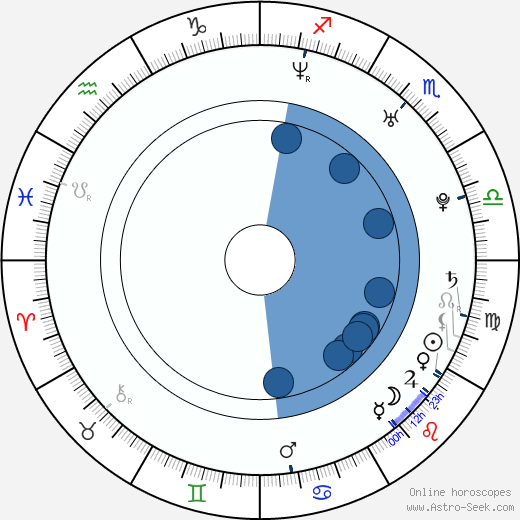 Kevin Janssens wikipedia, horoscope, astrology, instagram