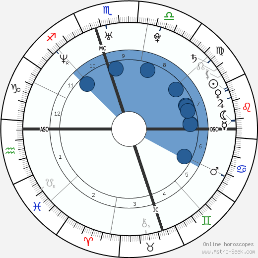 Kimberly Stewart horoscope, astrology, sign, zodiac, date of birth, instagram