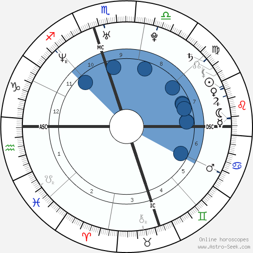 Kimberly Stewart wikipedia, biography, birth chart, instagram Kimberly Stewart wikipedia, horoscope, astrology, instagram