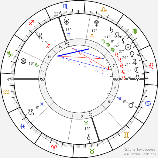 Kimberly Stewart birth chart, biography, wikipedia 2024, 2025