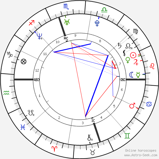 Kimberly Stewart birth chart, Kimberly Stewart astro natal horoscope, astrology