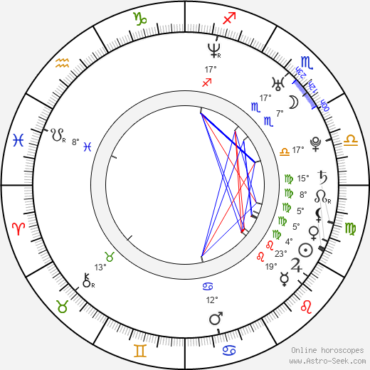 Kristína Turjanová birth chart, biography, wikipedia 2023, 2024