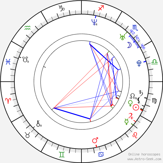 Kristína Turjanová birth chart, Kristína Turjanová astro natal horoscope, astrology
