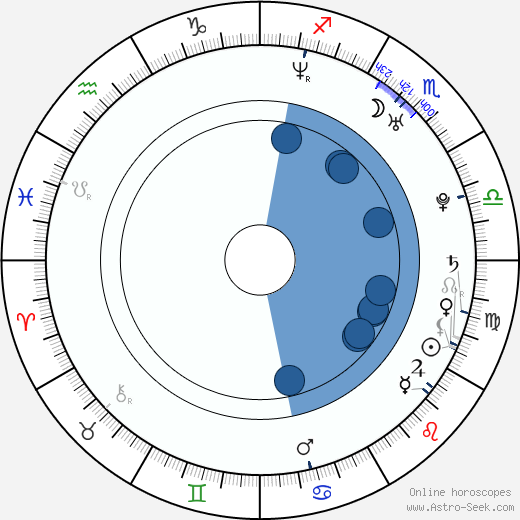 Krzysztof Ogloza wikipedia, horoscope, astrology, instagram