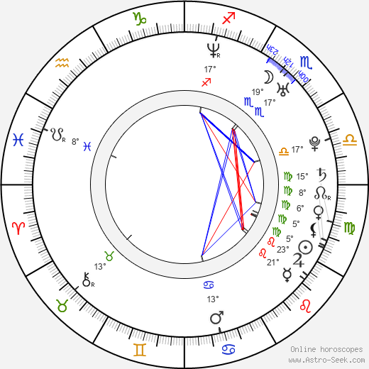 Krzysztof Ogloza birth chart, biography, wikipedia 2023, 2024