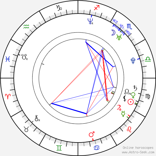 Krzysztof Ogloza birth chart, Krzysztof Ogloza astro natal horoscope, astrology