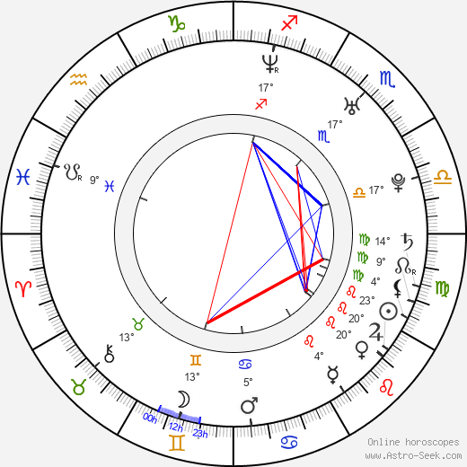 Mariana Kroftová birth chart, biography, wikipedia 2023, 2024