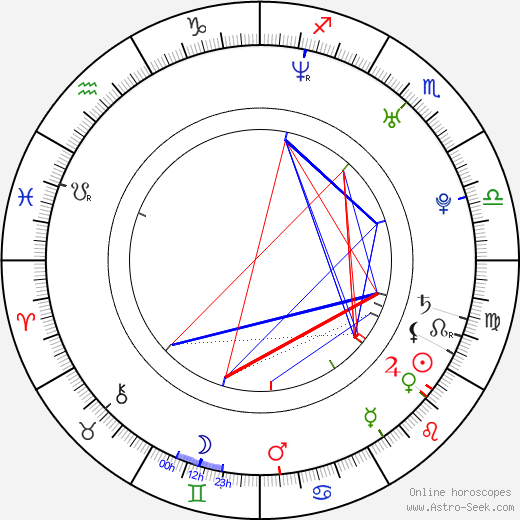 Mariana Kroftová birth chart, Mariana Kroftová astro natal horoscope, astrology