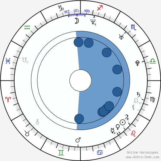 Marjan Faritous Oroscopo, astrologia, Segno, zodiac, Data di nascita, instagram