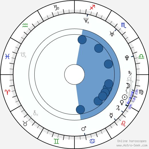 Martina Prášilová horoscope, astrology, sign, zodiac, date of birth, instagram