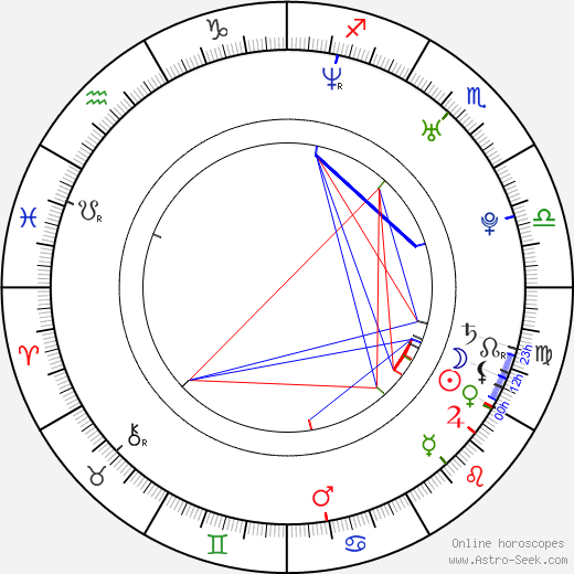 Martina Prášilová birth chart, Martina Prášilová astro natal horoscope, astrology
