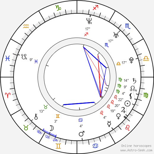 Matt Mattson birth chart, biography, wikipedia 2024, 2025