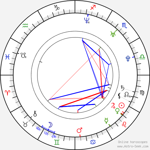 Matt Mattson birth chart, Matt Mattson astro natal horoscope, astrology