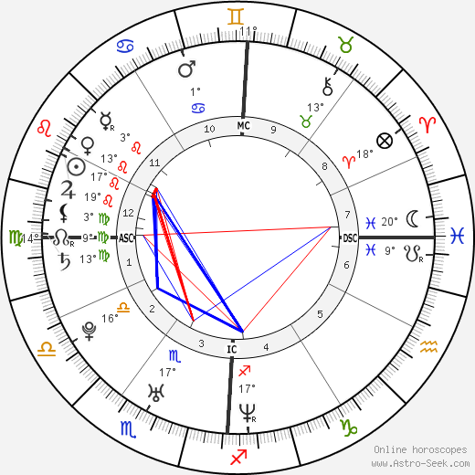 Matthew Messing birth chart, biography, wikipedia 2024, 2025