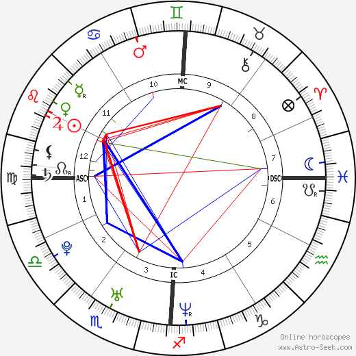 Matthew Messing birth chart, Matthew Messing astro natal horoscope, astrology