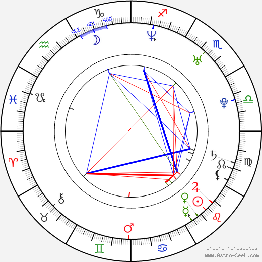 Megumi Okina birth chart, Megumi Okina astro natal horoscope, astrology