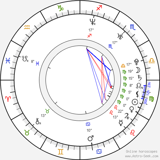 Meital Dohan birth chart, biography, wikipedia 2024, 2025