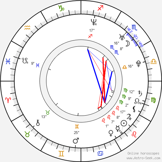 Michael Adante birth chart, biography, wikipedia 2024, 2025