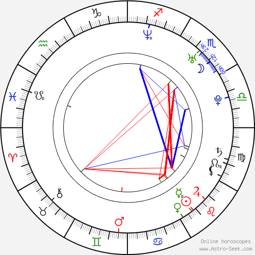 Michael Adante birth chart, Michael Adante astro natal horoscope, astrology