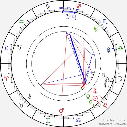 Michael Melamedoff birth chart, Michael Melamedoff astro natal horoscope, astrology