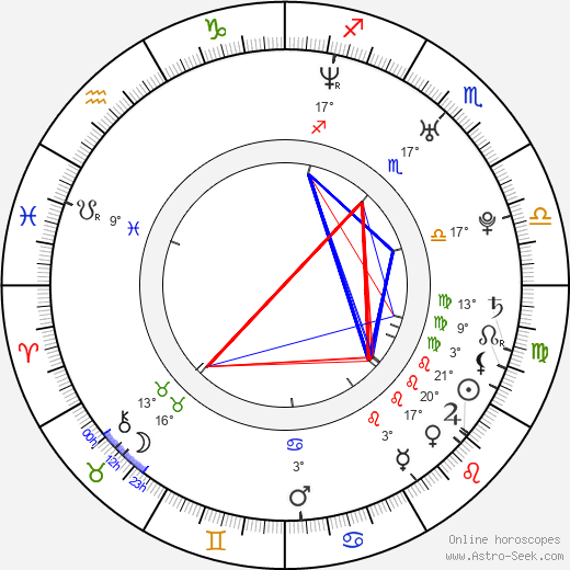 Michal Rak birth chart, biography, wikipedia 2024, 2025