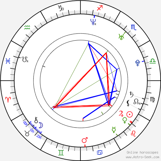 Michal Rak birth chart, Michal Rak astro natal horoscope, astrology