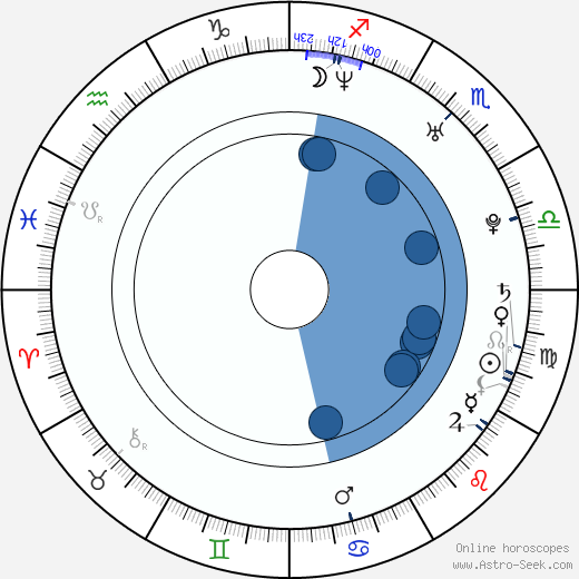 Mickie James Oroscopo, astrologia, Segno, zodiac, Data di nascita, instagram